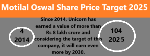 Motilal Oswal Share Price Target 2025